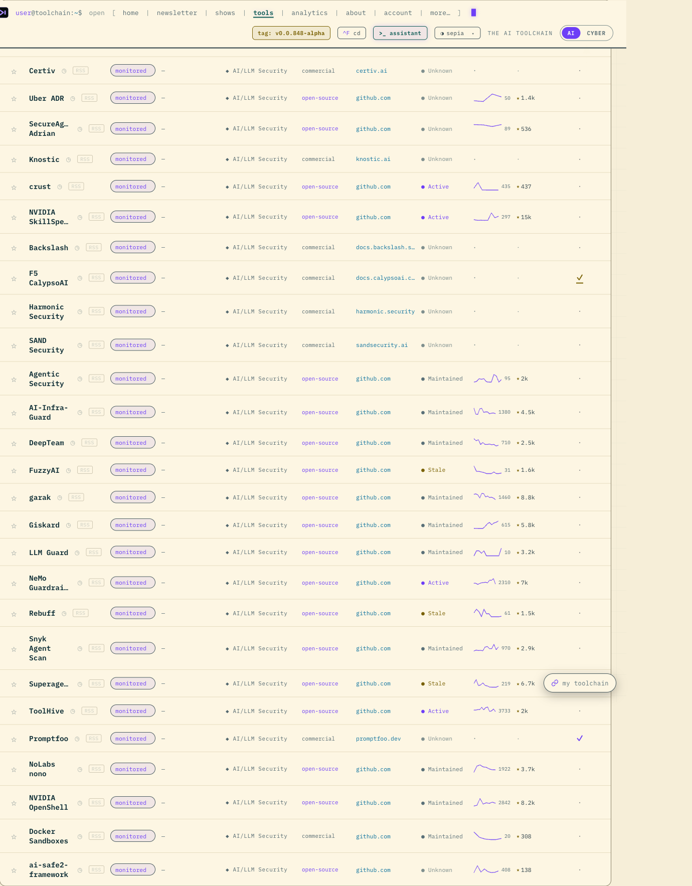 The AI Toolchain's tools list filtered to AI/LLM Security — 28 tools including garak, NeMo Guardrails, ToolHive, Promptfoo, nono and Docker Sandboxes.