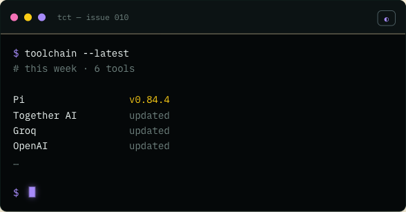 Homepage hero terminal for AI issue 010: header "# this week · 6 tools", then rows for Pi v0.84.4, Together AI, Groq and OpenAI, the last three marked "updated".