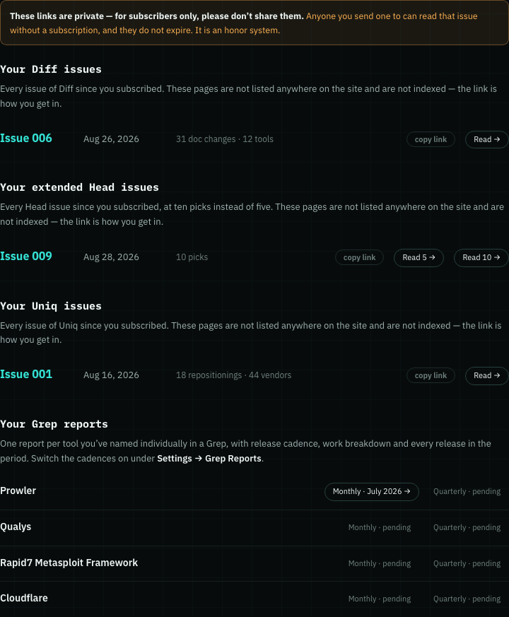 The Subscriber issues tab: one private-links notice at the top, then the Diff, extended Head and Uniq lists, and a new Your Grep reports section with a row per tool carrying Monthly and Quarterly pills.